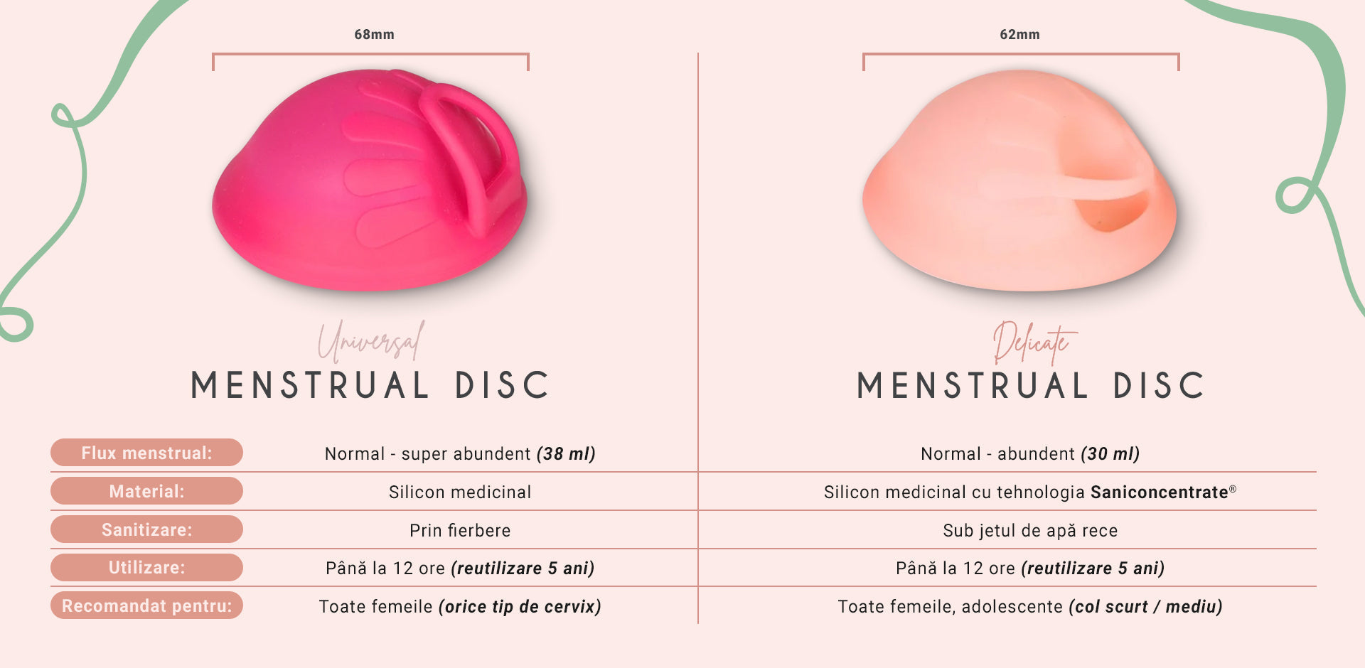Comparație între două discuri menstruale: Universal (roz, 68mm, 38ml) pentru orice cervix și Delicate (piersică, 62mm, 30ml) pentru cervix scurt/mediu.