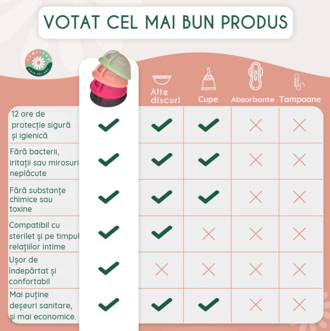 Disc menstrual ușor de folosit