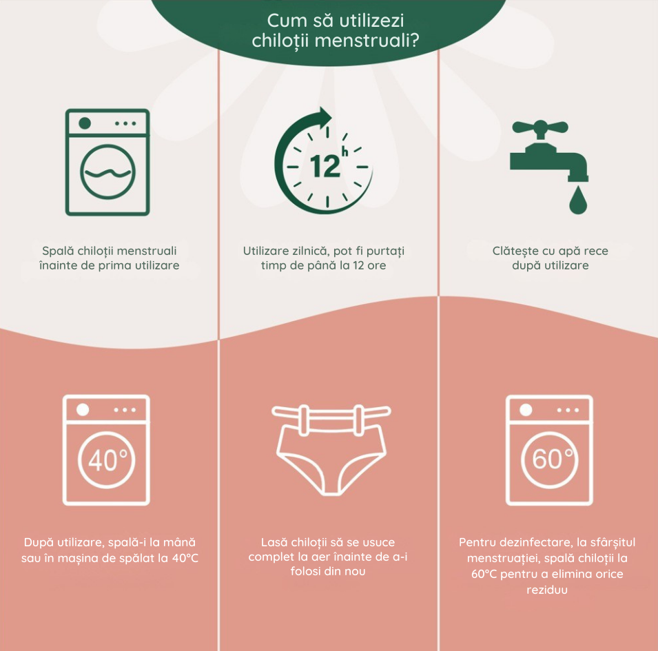 Utilizare chiloti menstruali