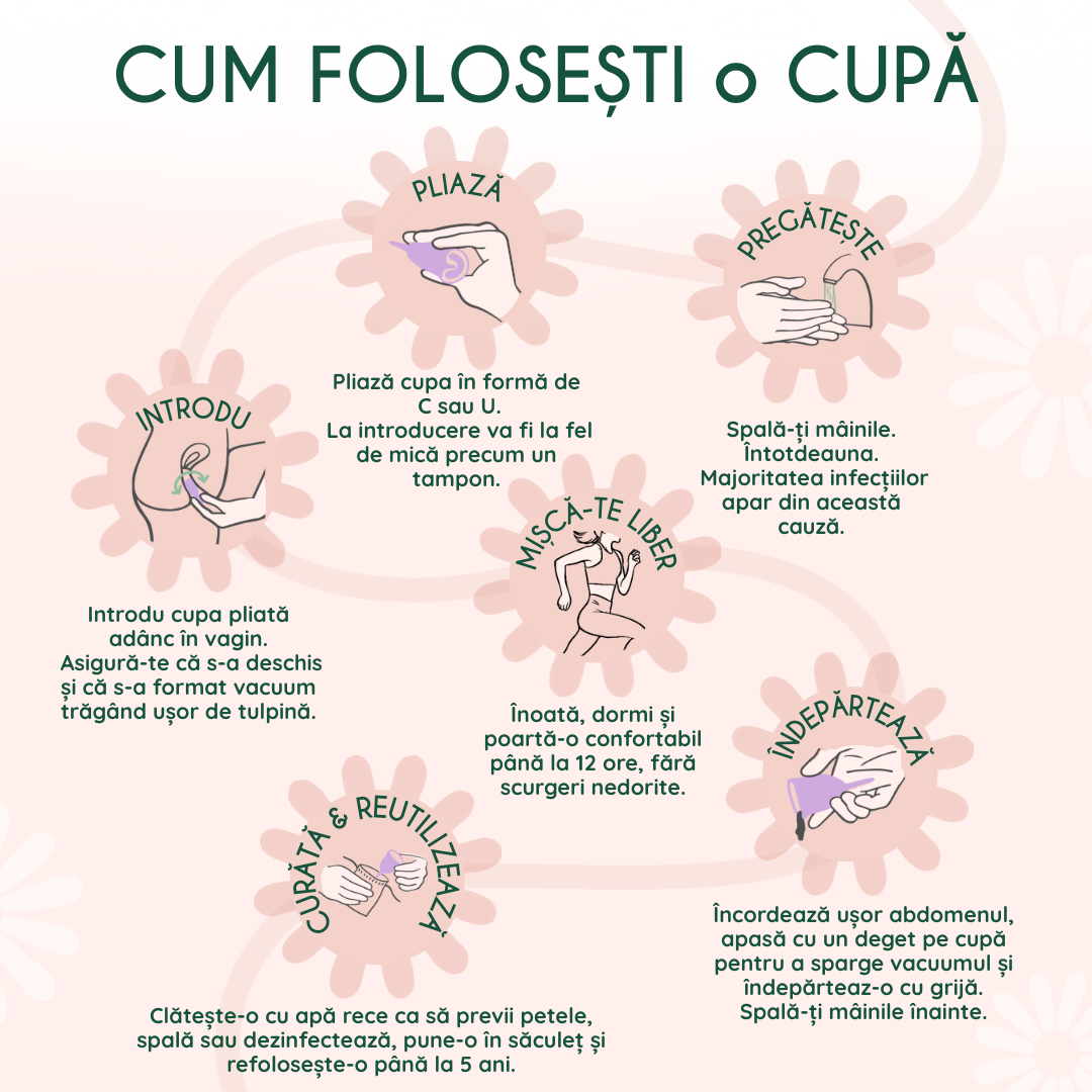 Cupă menstruală Safe | Mărimea M | Roz