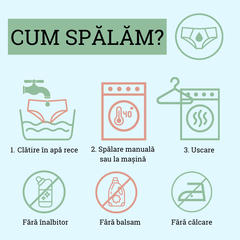 Infografic despre cum se spală corect chiloții menstruali Femi.Eko®: clătire în apă rece, spălare manuală sau la mașină la 40°C, uscare naturală, fără înălbitor, balsam sau călcare.