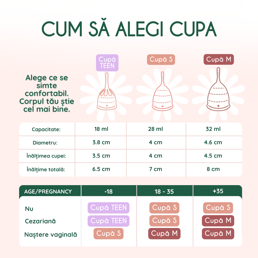 combo femieko cupa menstruala antibacteriana cu aplicator, ghid vizual pentru utilizare sigura