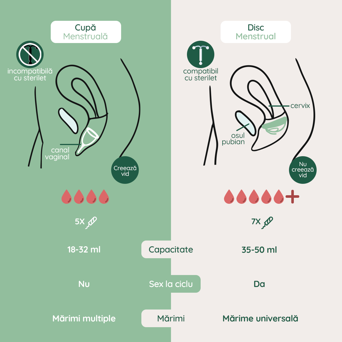Disc Menstrual | Universal Safe Hard | Antibacterian | Roșu