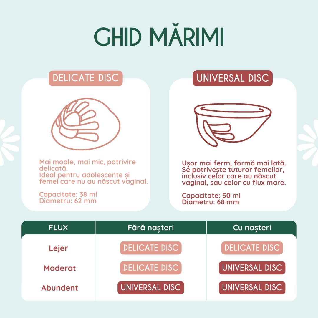disc menstrual delicate  ghid de alegere corecta.