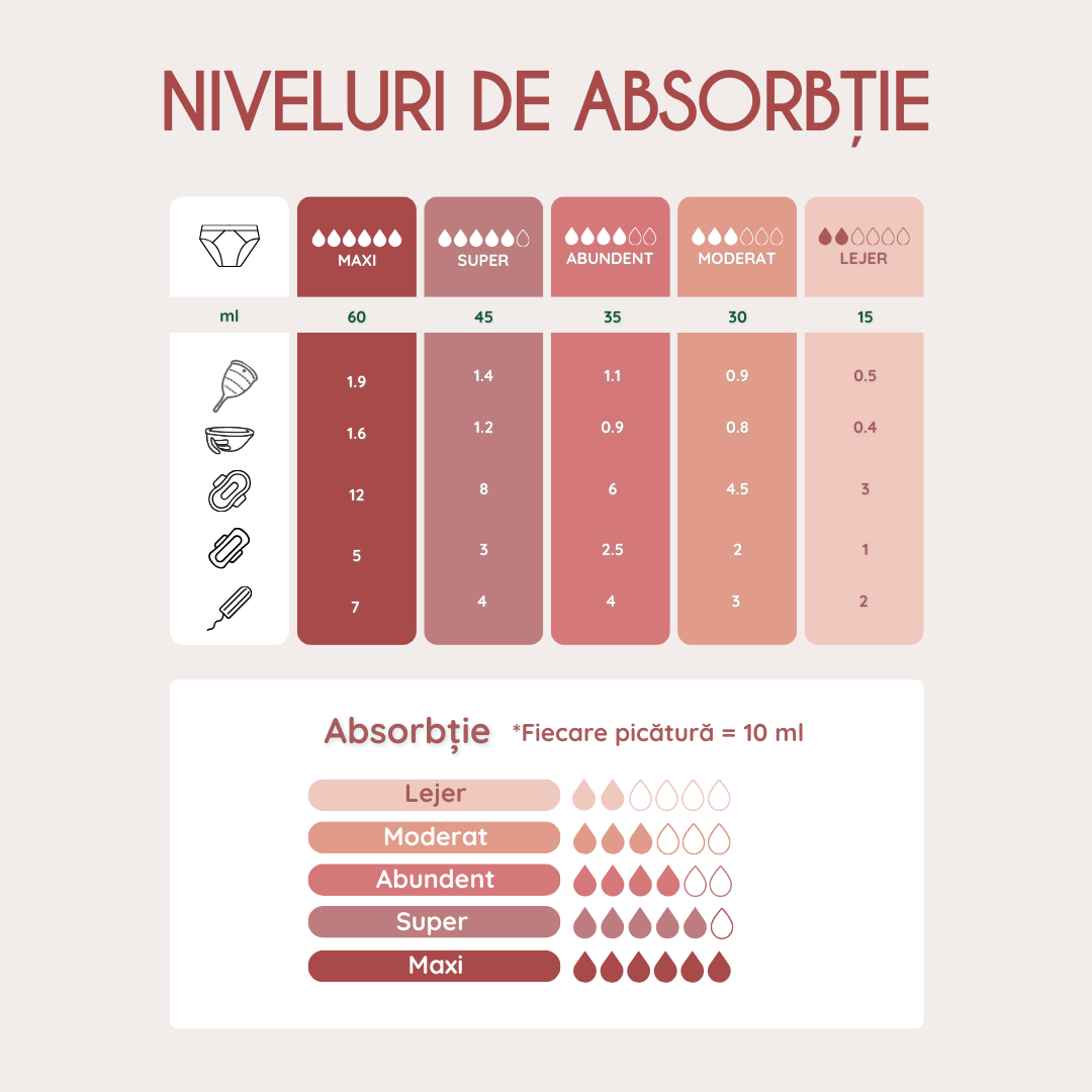 Seamless | Chiloți menstruali | Negru | Moderat noapte