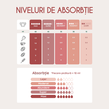 Seamless | Chiloți menstruali | Negru | Moderat noapte