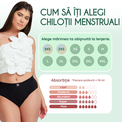 Seamless | Chiloți menstruali | Negru | Moderat noapte