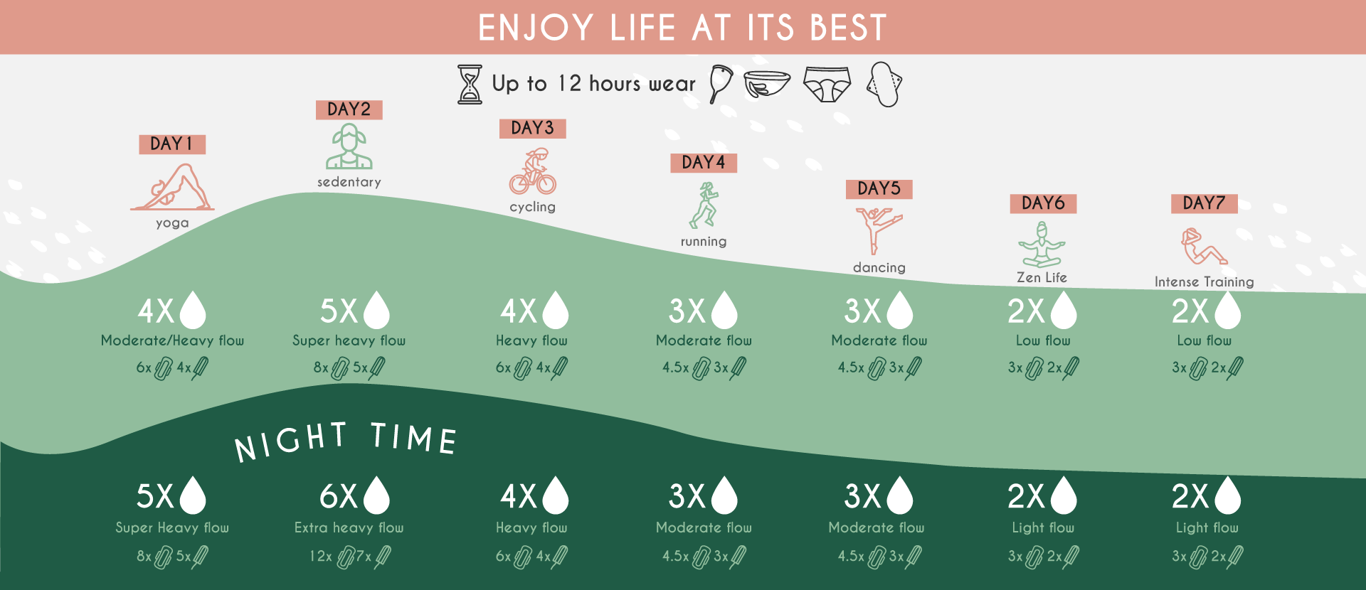 Ghidul absorbției Femi.Eko® – Alege protecția perfectă pentru fiecare zi a menstruației tale, de la flux ușor la flux abundent. Confort și siguranță garantate!